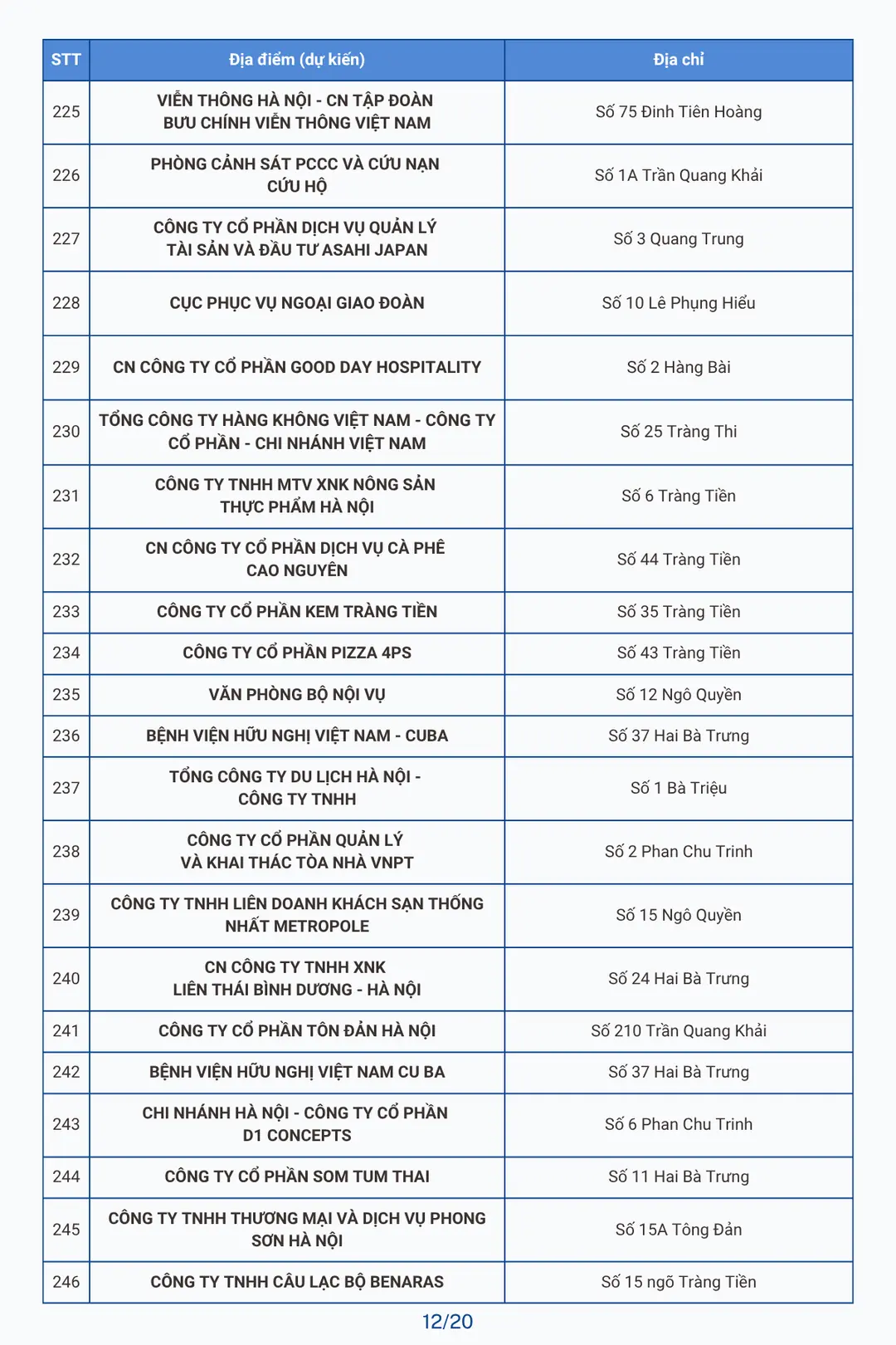 Đài PTTH Hà Nội